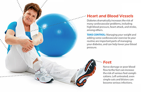 American Health Network (AHN) Diabetes Action Guide